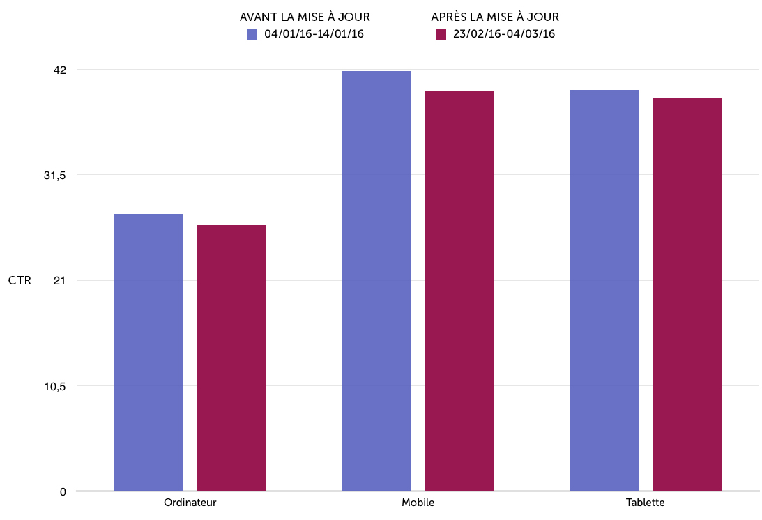 analyse taux de clic seo