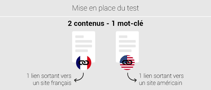 mise e,n place test linking fr en