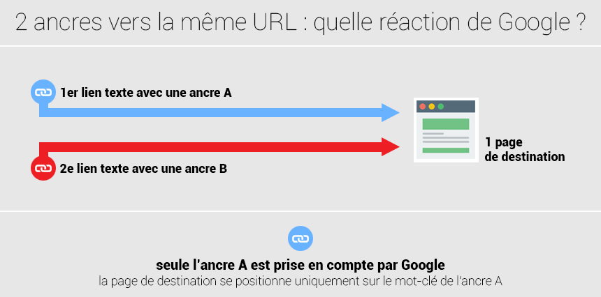 test seo 2 liens texte