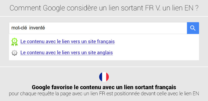 résultats test linking français anglais