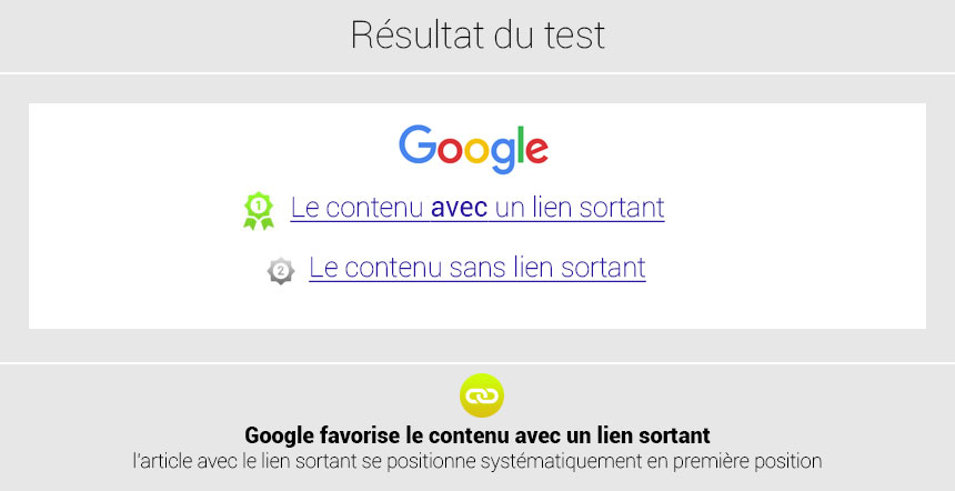 résultat du test sur les liens sortants