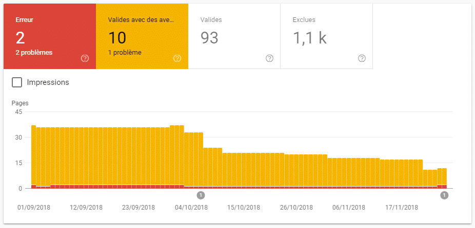 couverture de l'index google search console