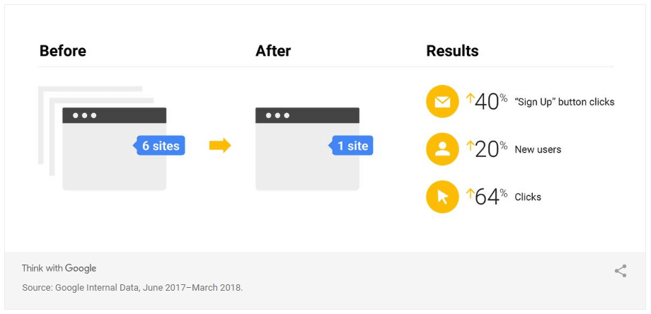 impact seo site même thématique