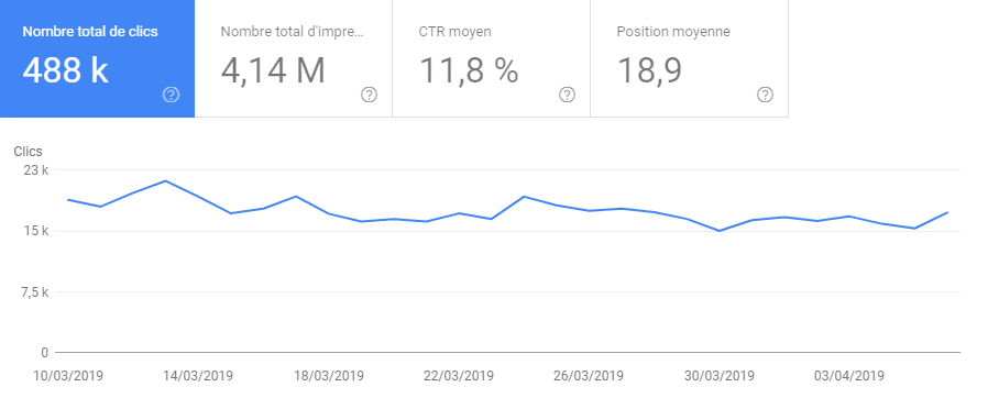 clicks search console