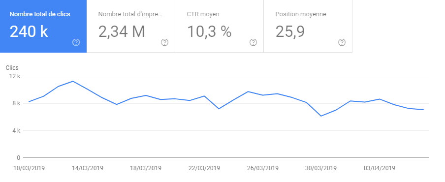 clicks google search console