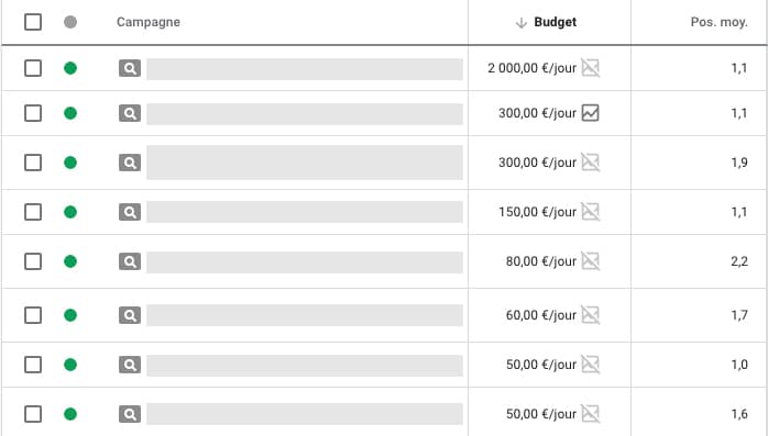 positions moyennes google ads